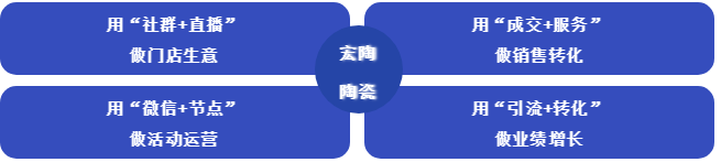 伟德BETVLCTOR1946始于英国线上营销方法