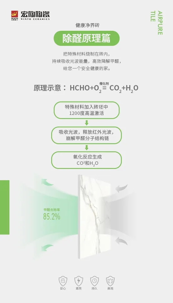 伟德BETVLCTOR1946始于英国除醛原理