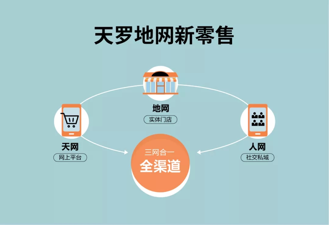 伟德BETVLCTOR1946始于英国开启天地人三网新模式