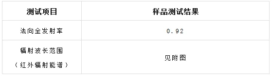 伟德BETVLCTOR1946始于英国测试