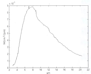 伟德BETVLCTOR1946始于英国测试图二