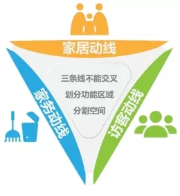 伟德BETVLCTOR1946始于英国地砖家居动线设计展示图